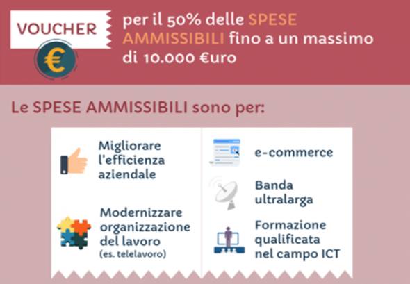 Voucher Digitalizzazione per le Imprese 2018