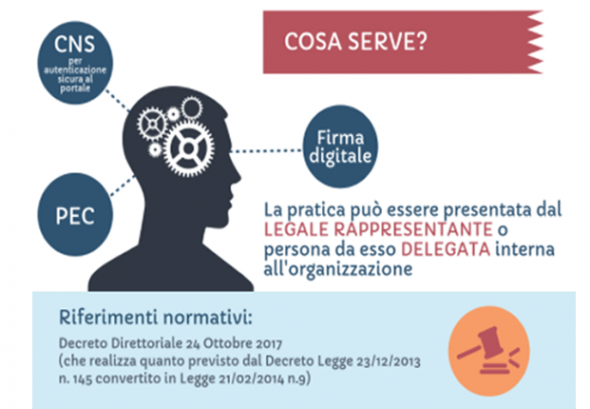 Voucher Digitalizzazione per le Imprese 2018
